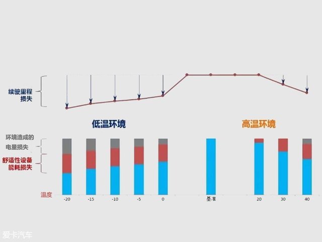 夏季电动汽车误区；电动汽车保养；电动汽车；