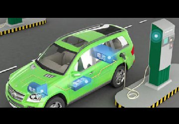 电动汽车帮助中国实现可持续发展